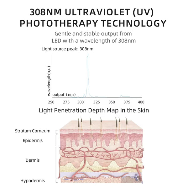 Phototherapy Technology
