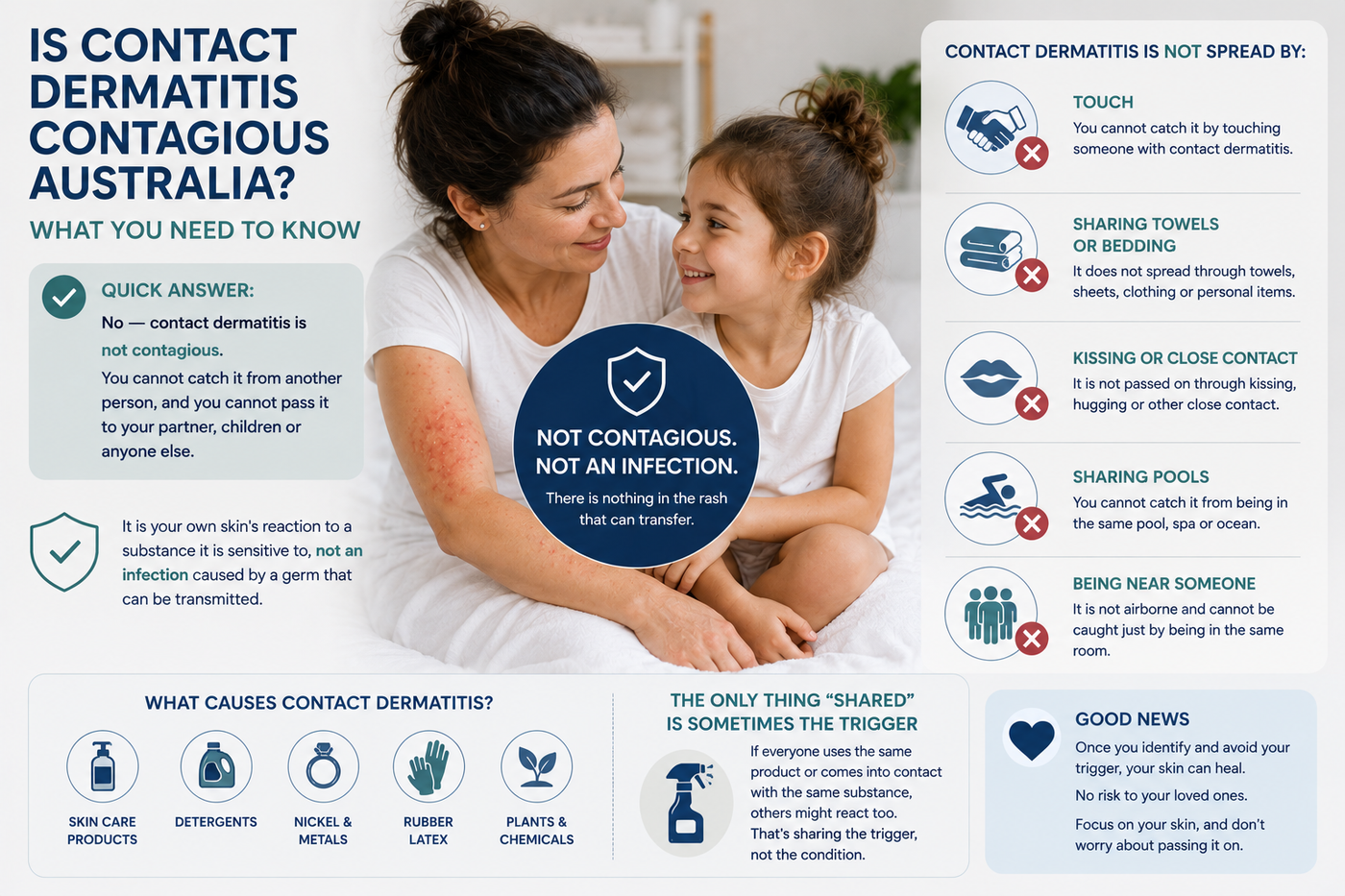 Is Contact Dermatitis Contagious Australia