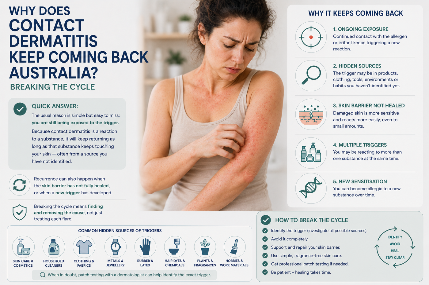 Why Does Contact Dermatitis Keep Coming Back Australia