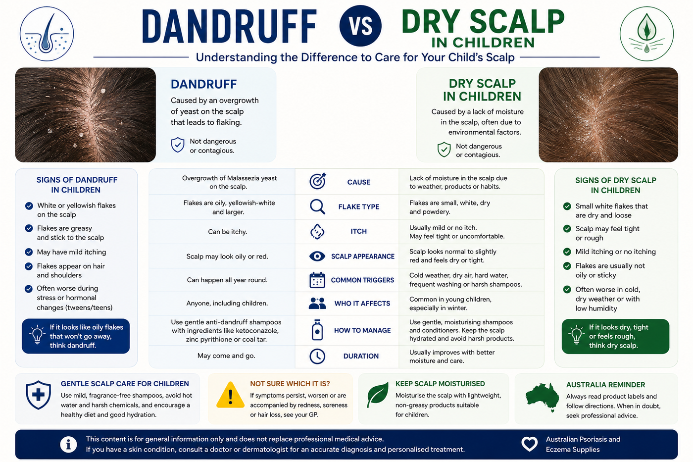 Dandruff vs Dry Scalp in Children Australia