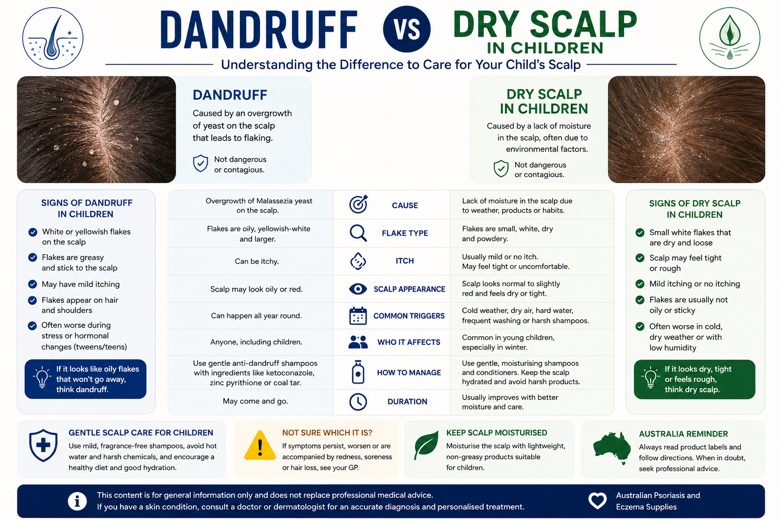 Dandruff vs Dry Scalp in Children Australia