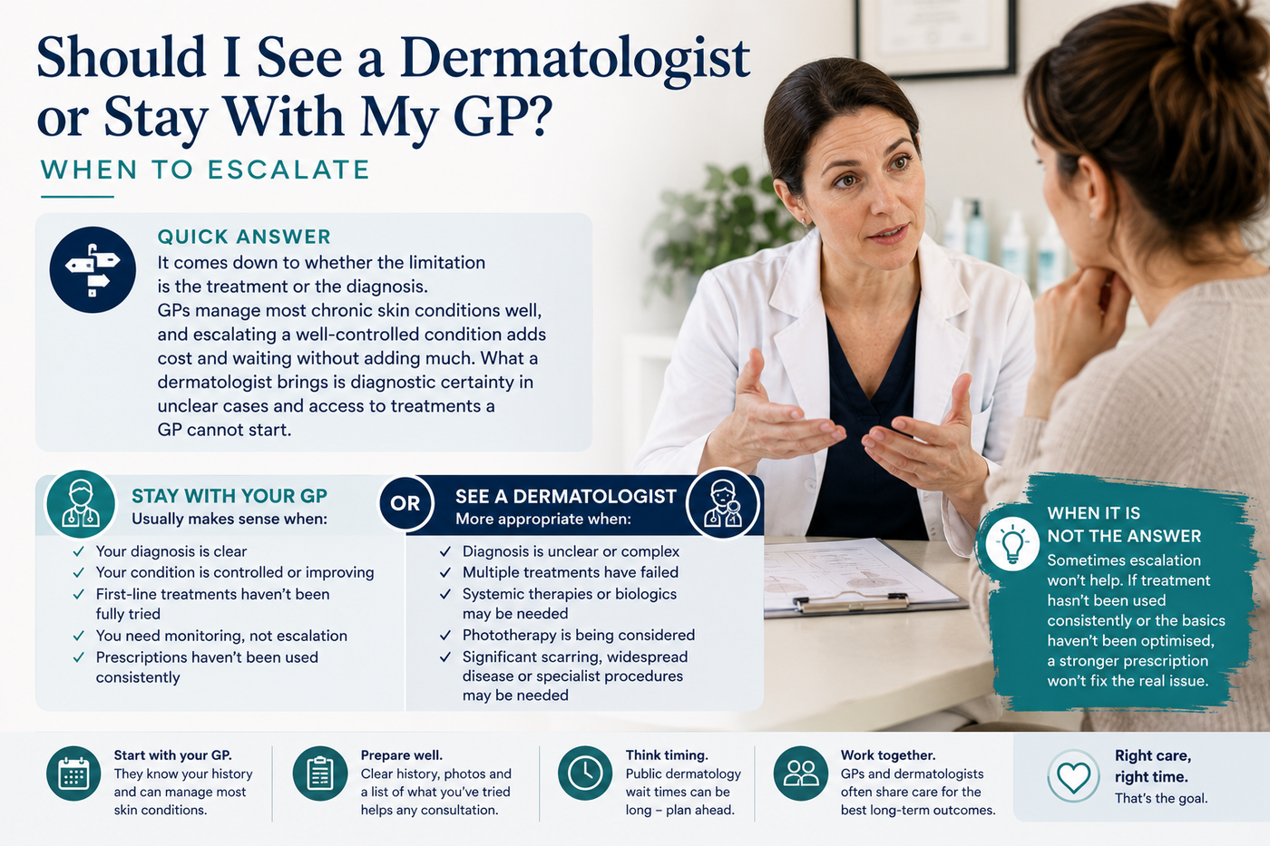 Should I See a Dermatologist or Stay With My GP Australia