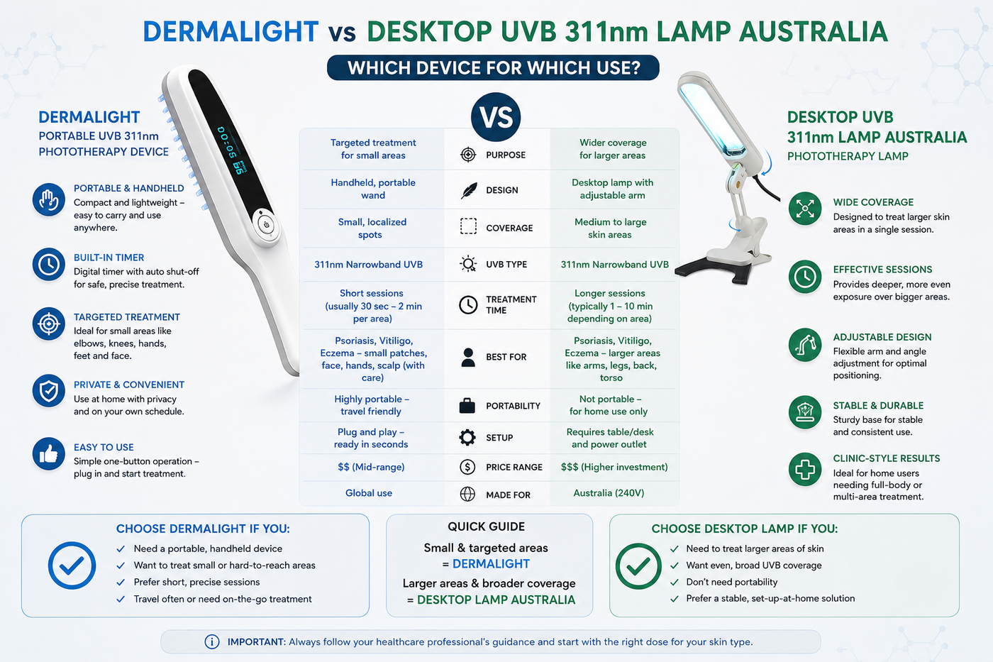 Dermalight vs Desktop UVB 311nm Lamp Australia