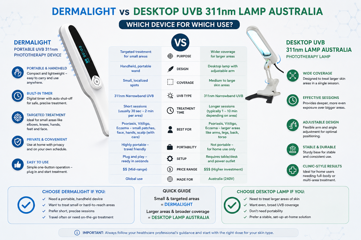Dermalight vs Desktop UVB 311nm Lamp Australia
