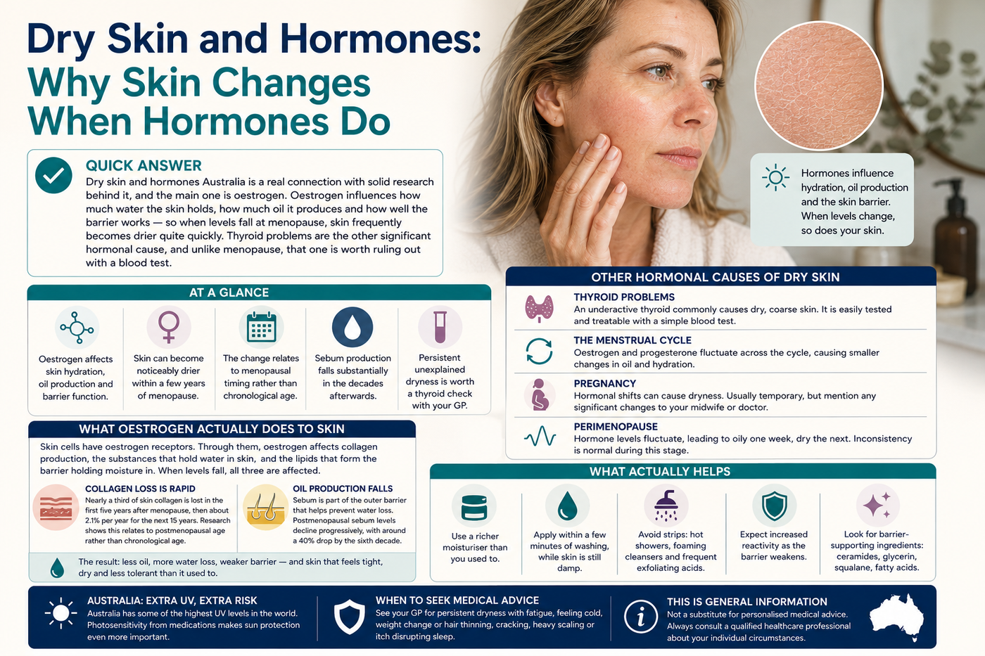 Dry Skin and Hormones Australia