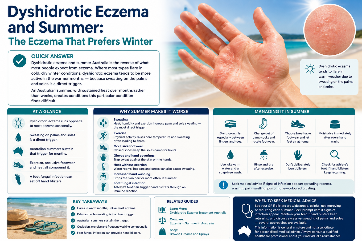 Dyshidrotic Eczema and Summer Australia