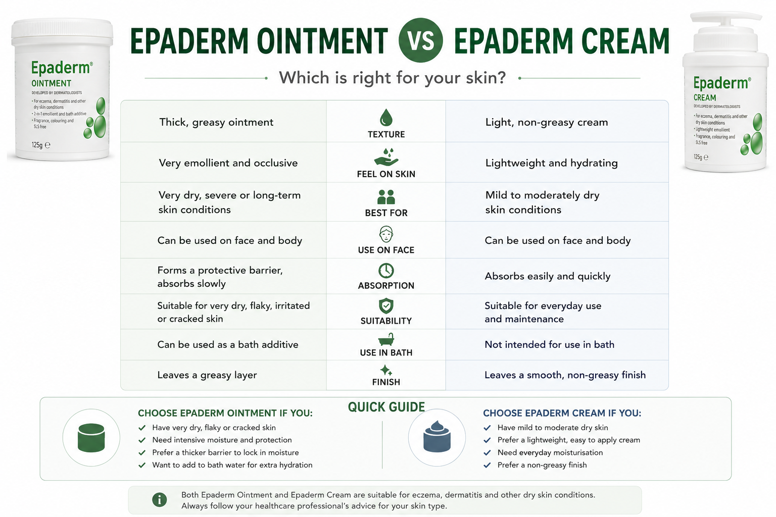 Epaderm Ointment vs Epaderm Cream Australia