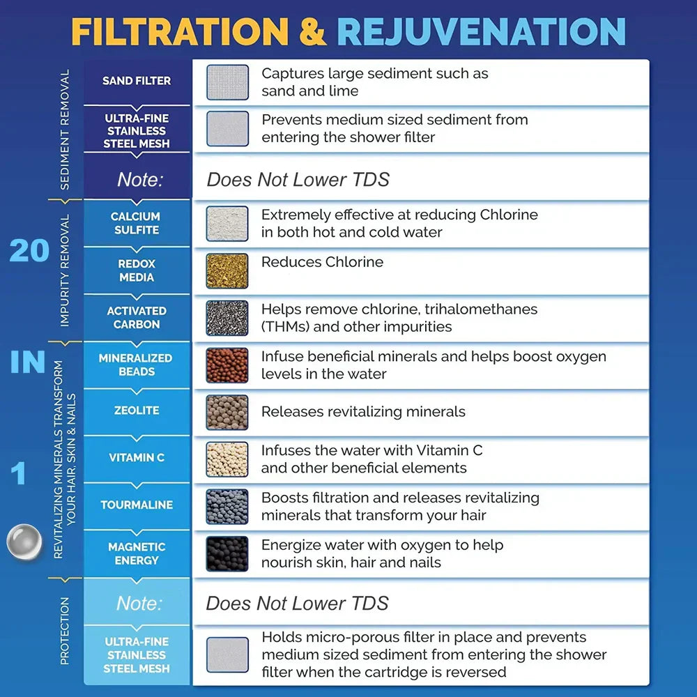 Shower Filter for Psoriasis