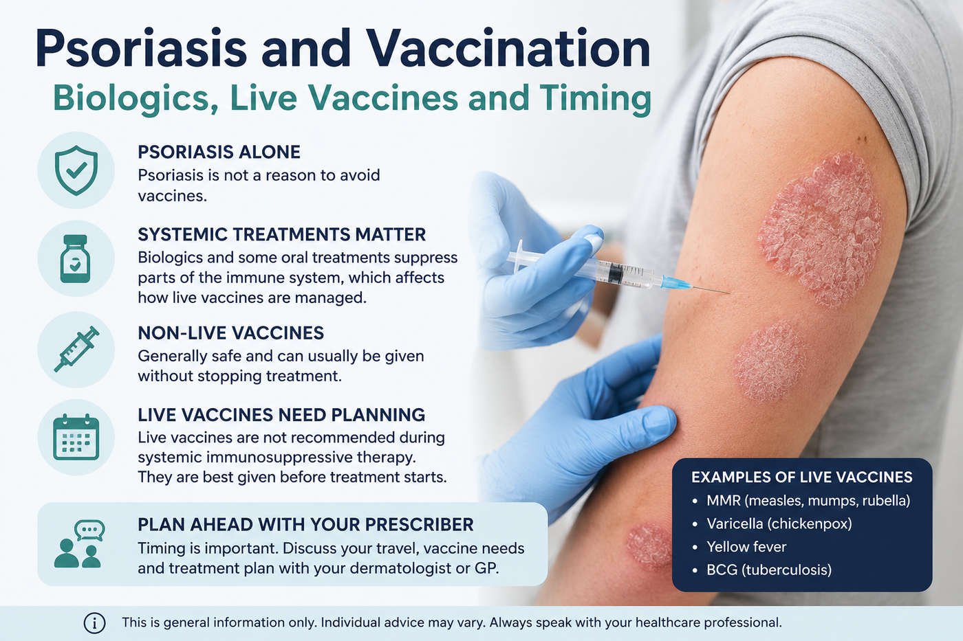 Psoriasis and Vaccination Australia