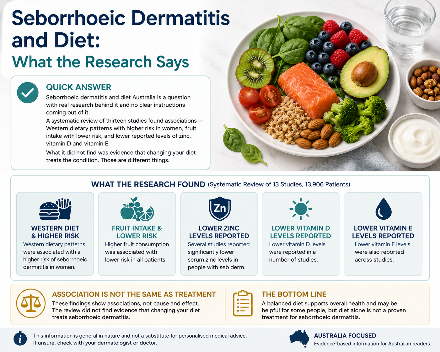 Seborrhoeic Dermatitis and Diet Australia