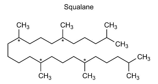 Squalane for Skin Australia