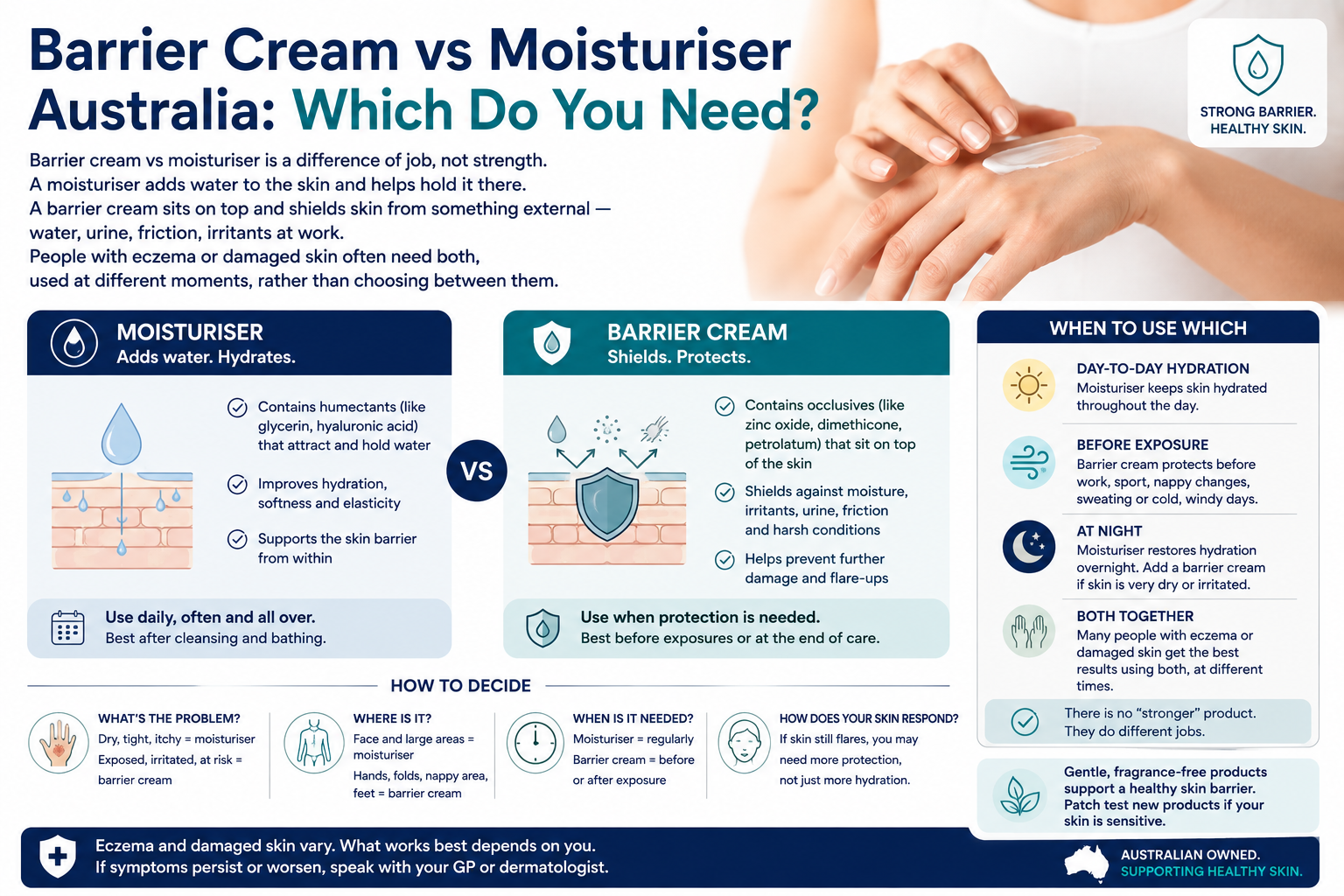 Barrier Cream vs Moisturiser Australia