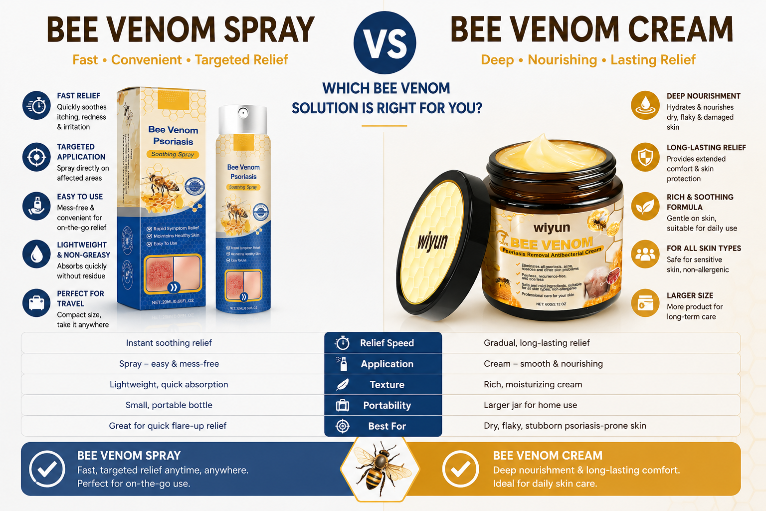 Bee Venom Spray vs Bee Venom Cream Australia