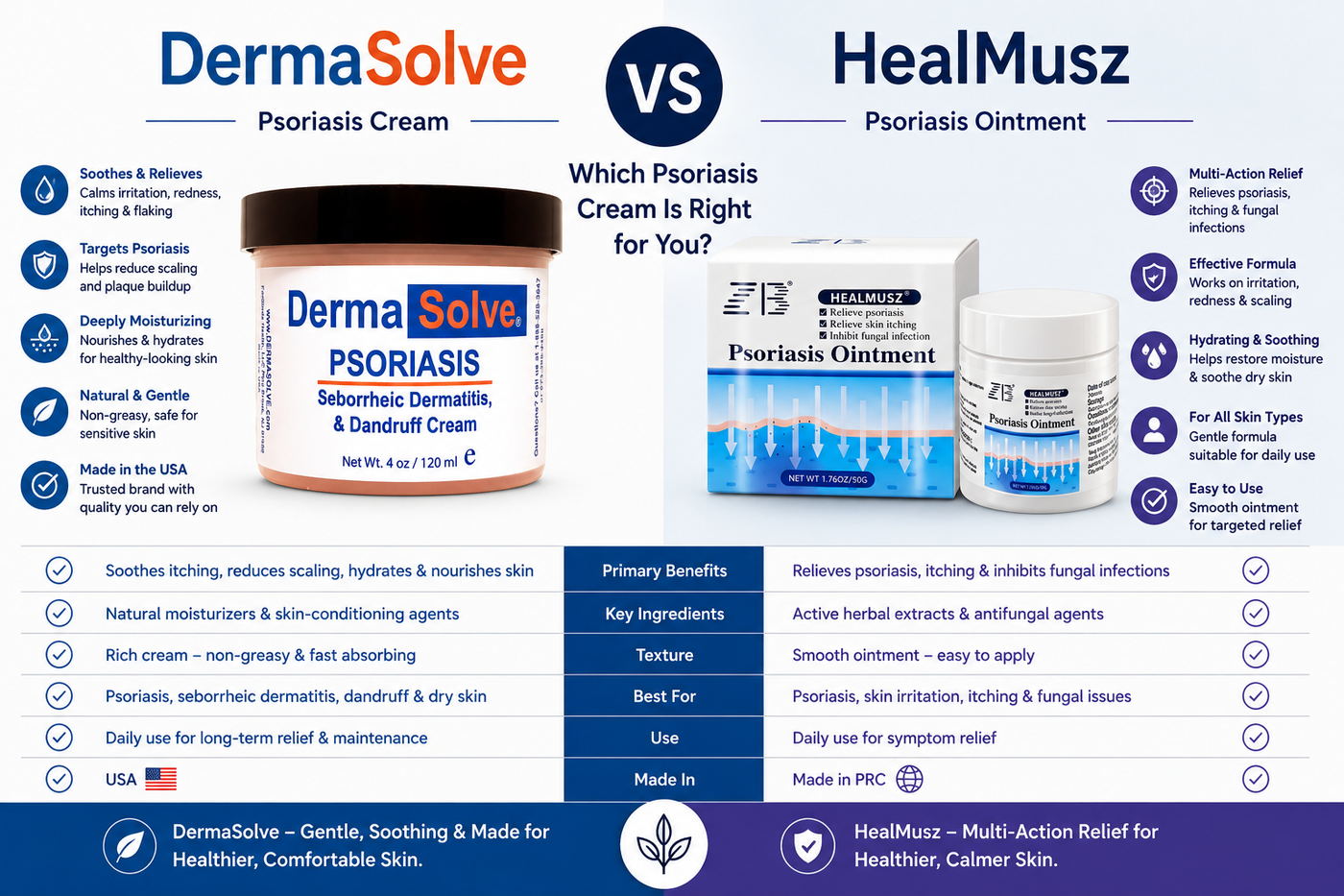 Dermasolve vs HealMusz Psoriasis Cream Australia