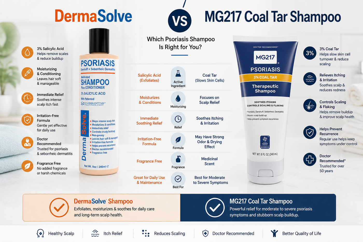 Dermasolve vs MG217 Coal Tar Shampoo Australia