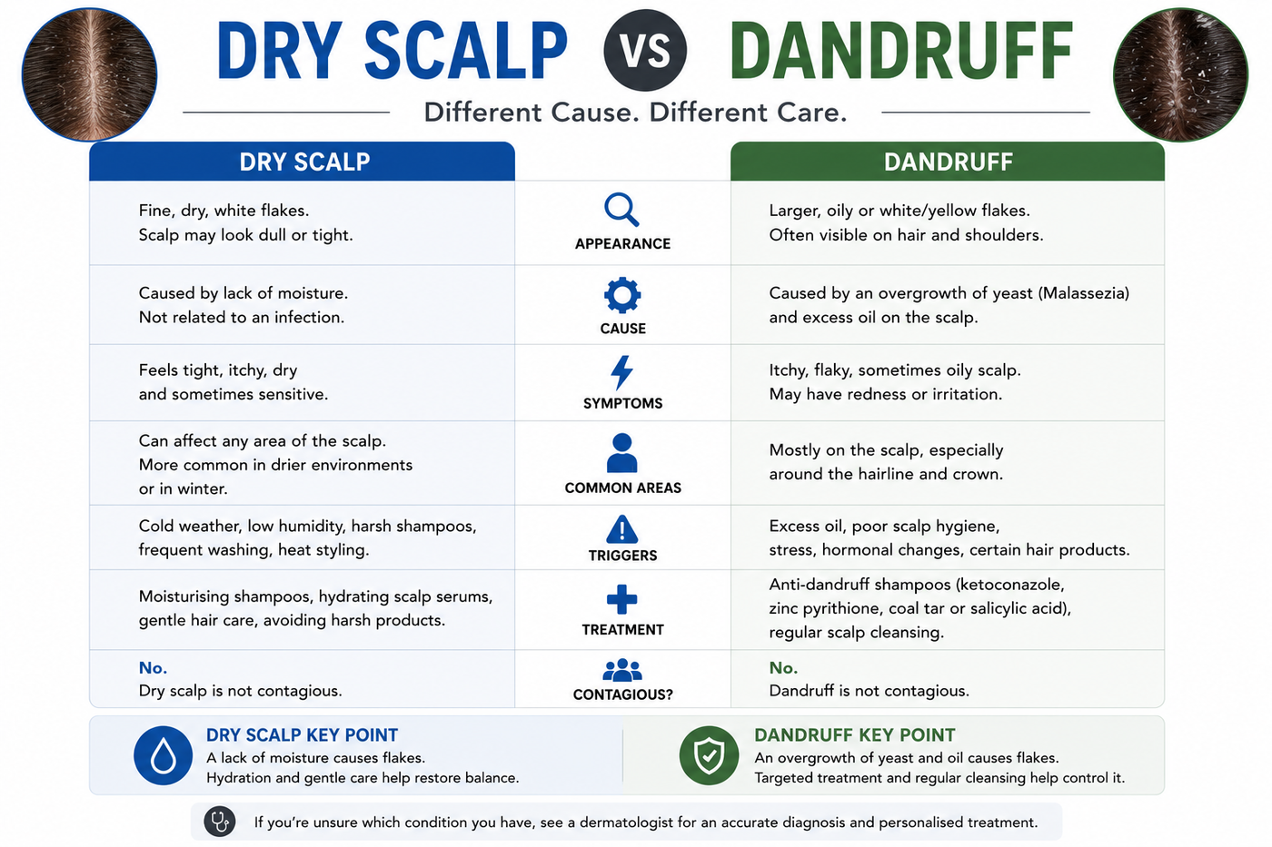 Dry Scalp vs Dandruff Australia