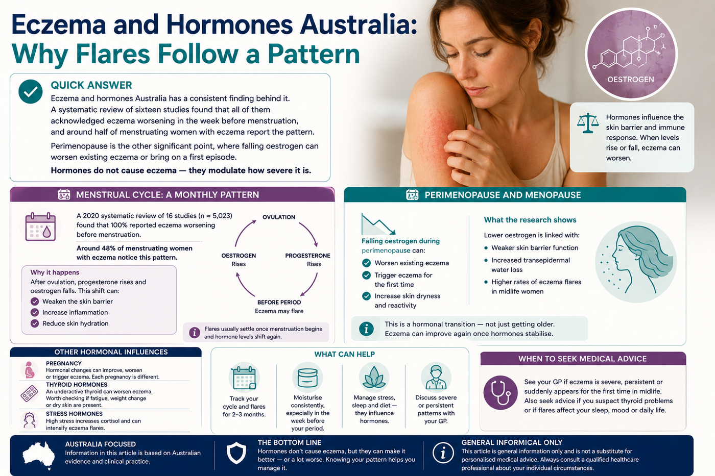 Eczema and Hormones Australia