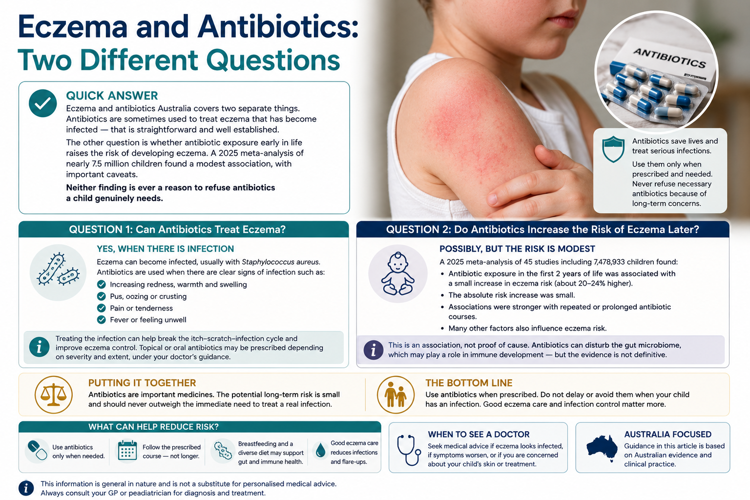 Eczema and Antibiotics Australia