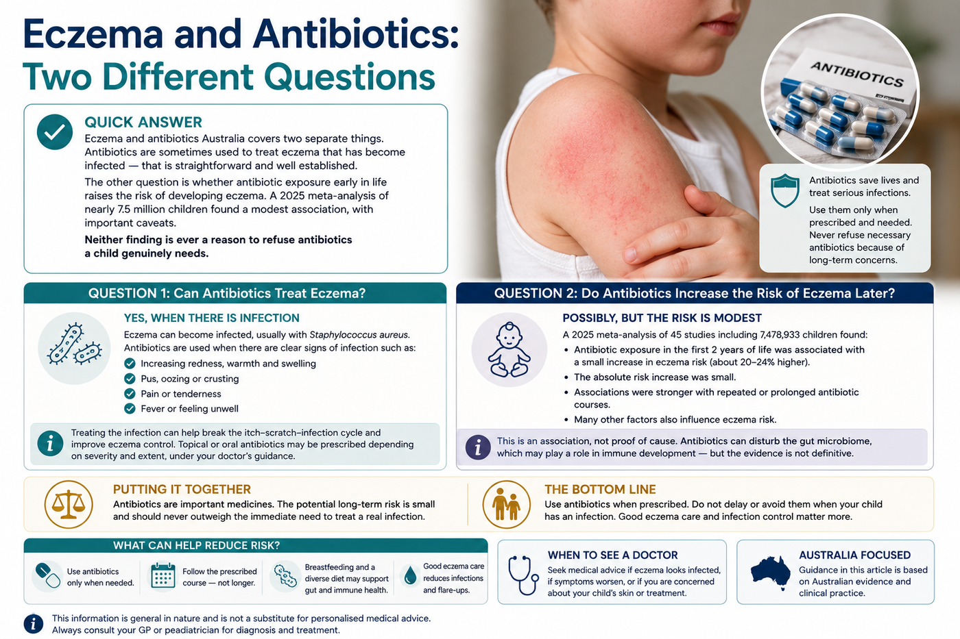 Eczema and Antibiotics Australia