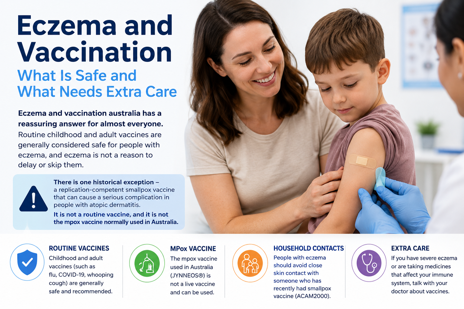 Eczema and Vaccination Australia