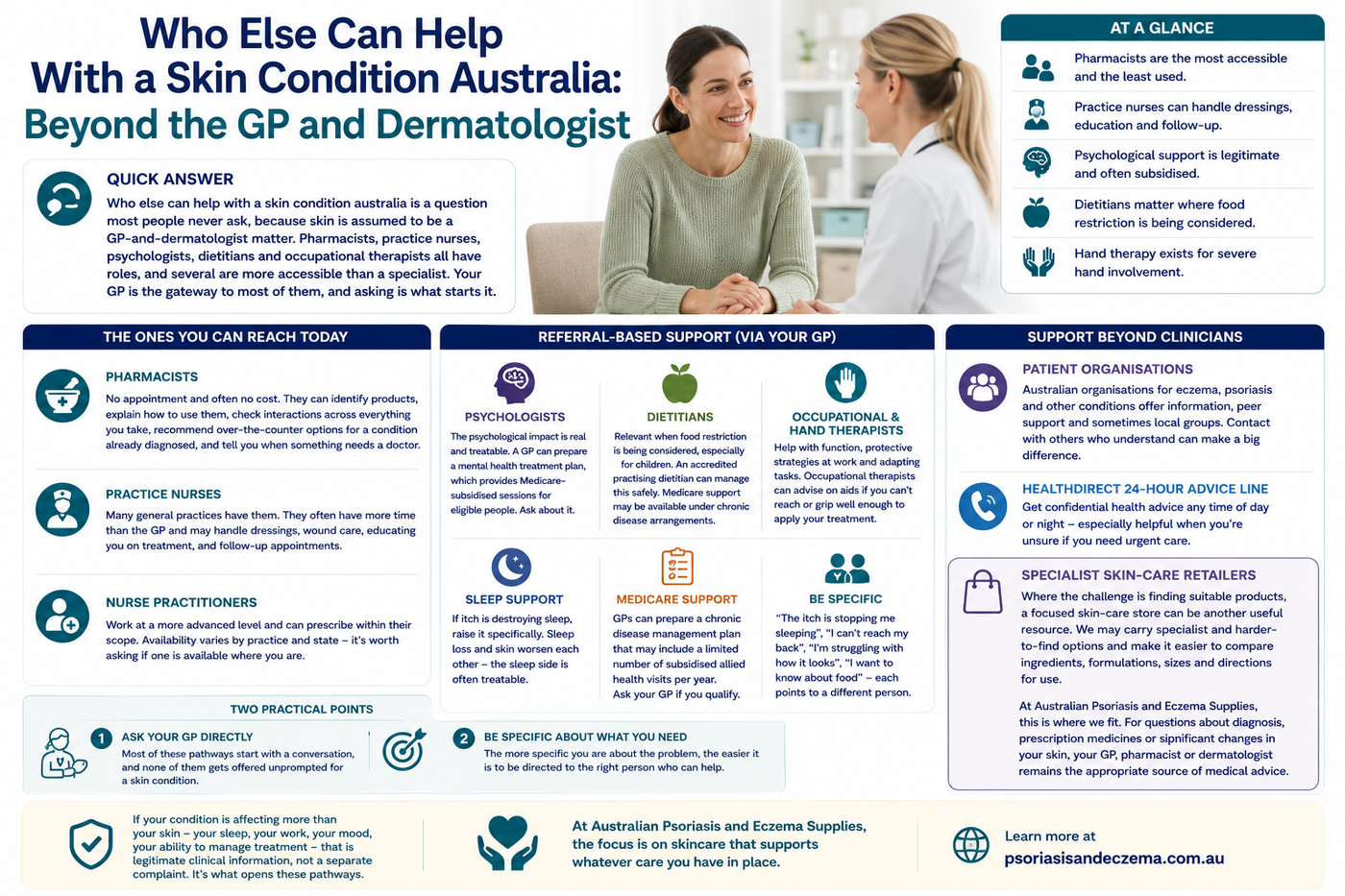 Who Else Can Help With a Skin Condition Australia