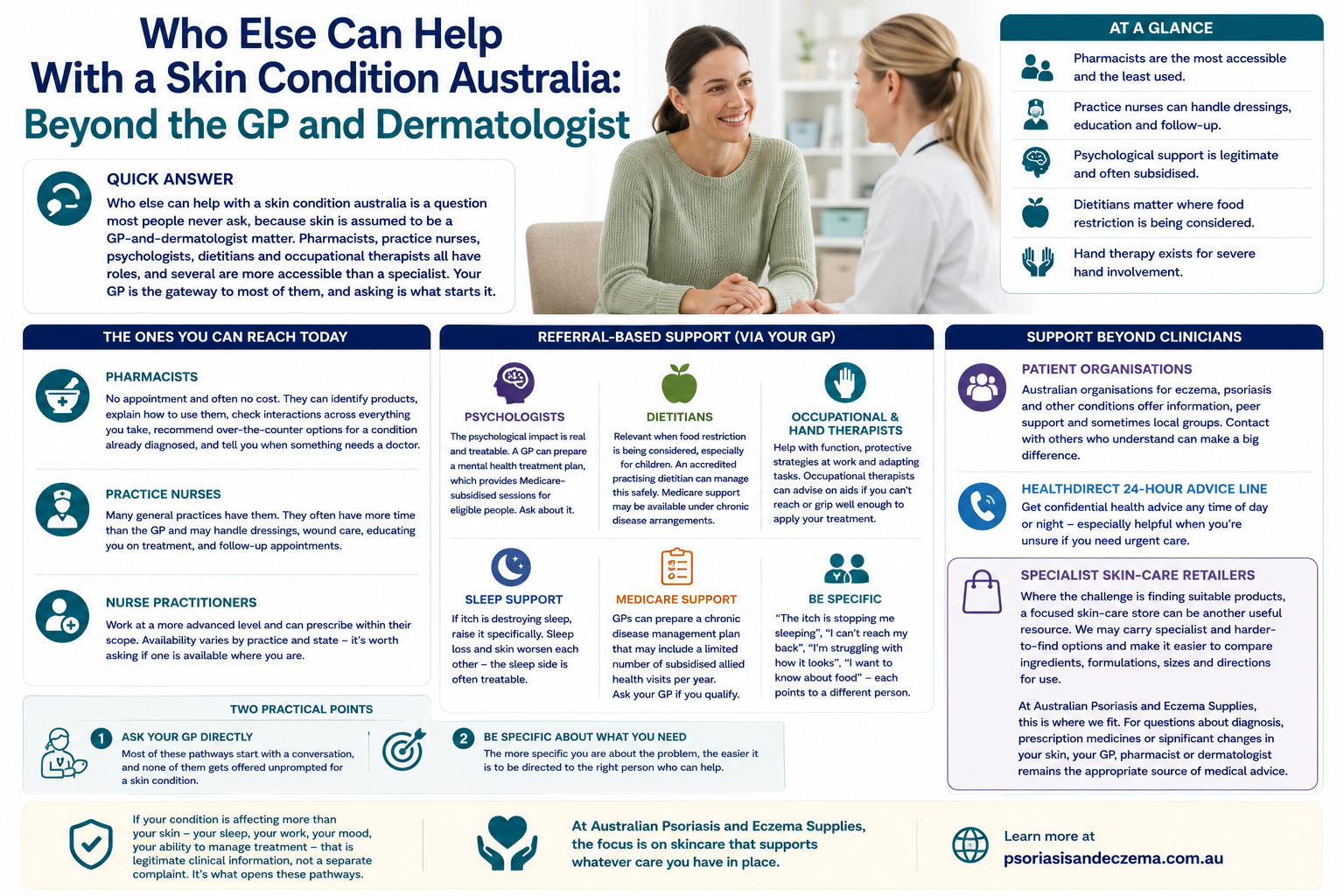 Who Else Can Help With a Skin Condition Australia