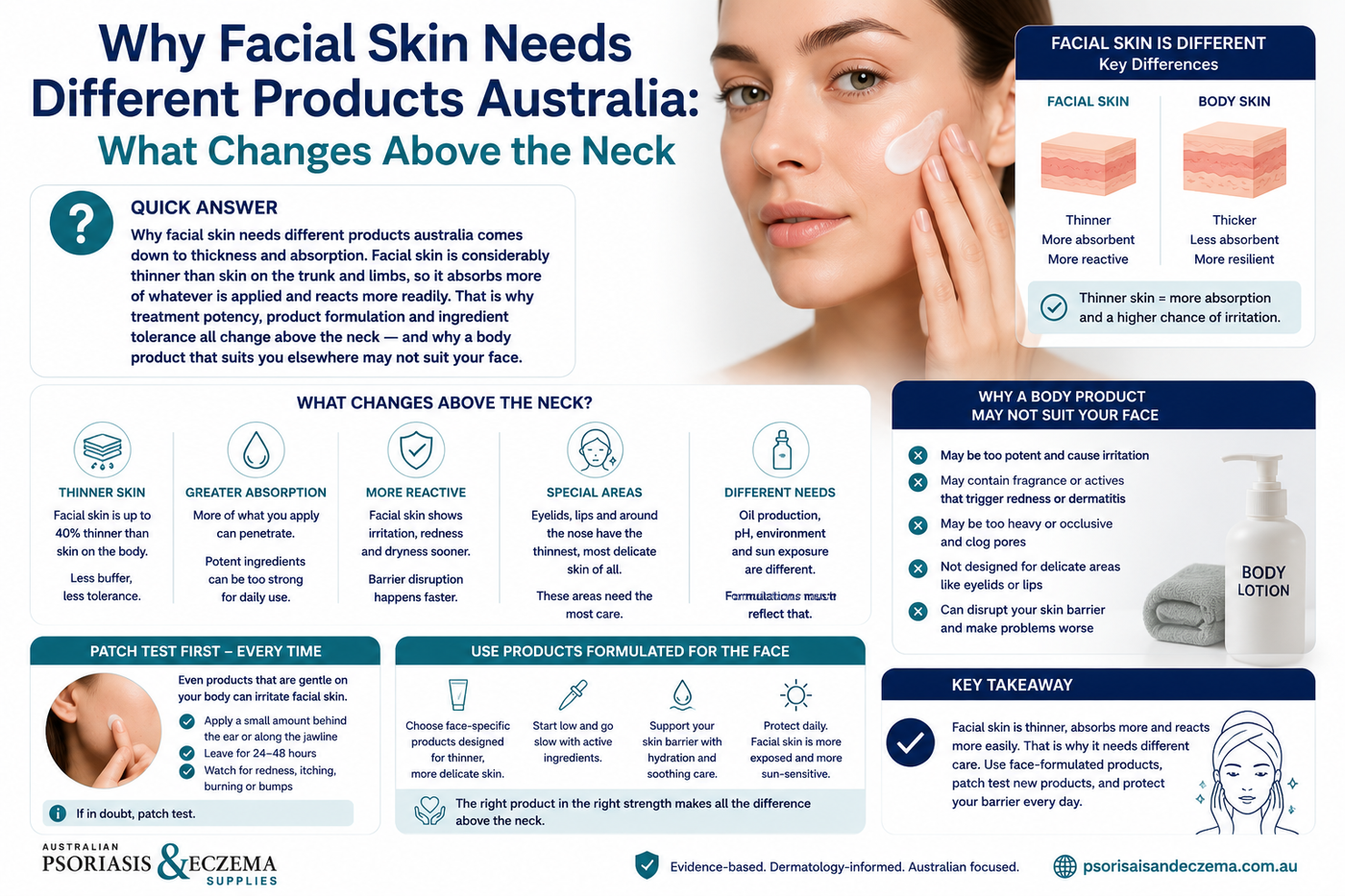 Why Facial Skin Needs Different Products Australia