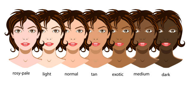 Fitzpatrick Skin Types and UVB Therapy