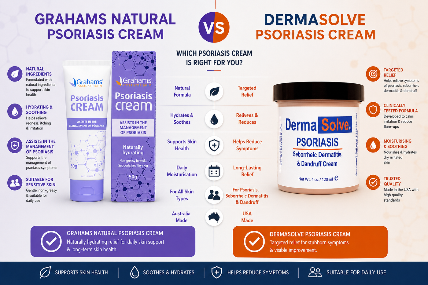 Grahams Natural vs Dermasolve Psoriasis Cream Australia