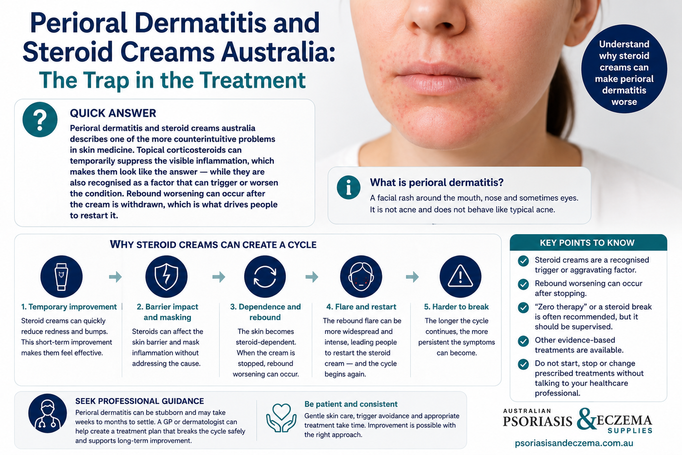 Perioral Dermatitis and Steroid Creams Australia