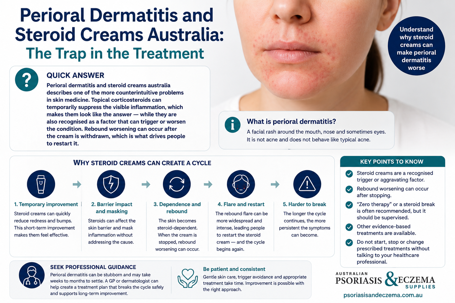 Perioral Dermatitis and Steroid Creams Australia