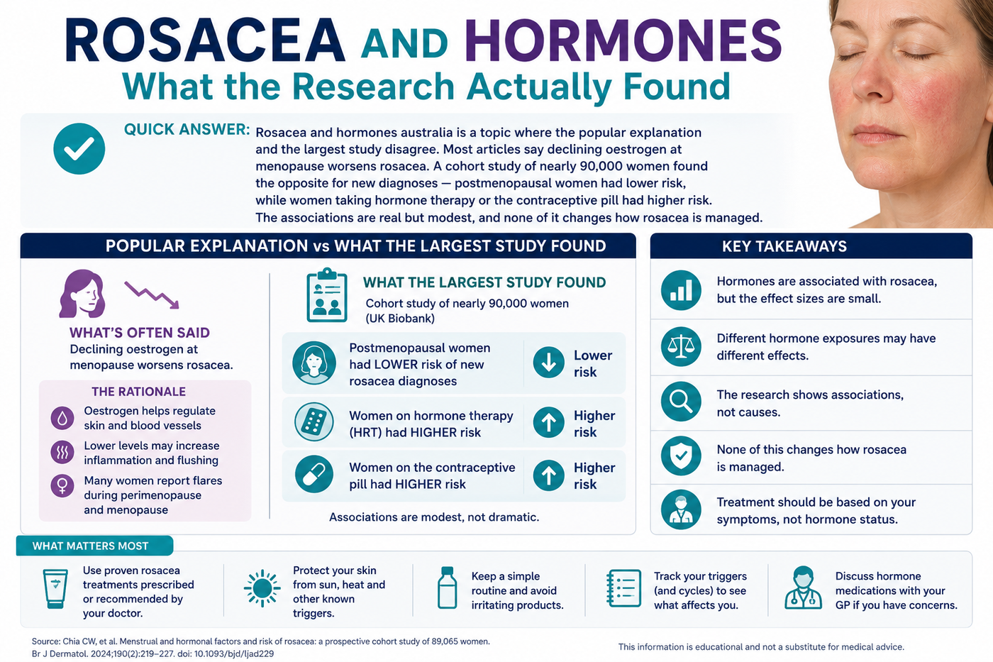 Rosacea and Hormones Australia
