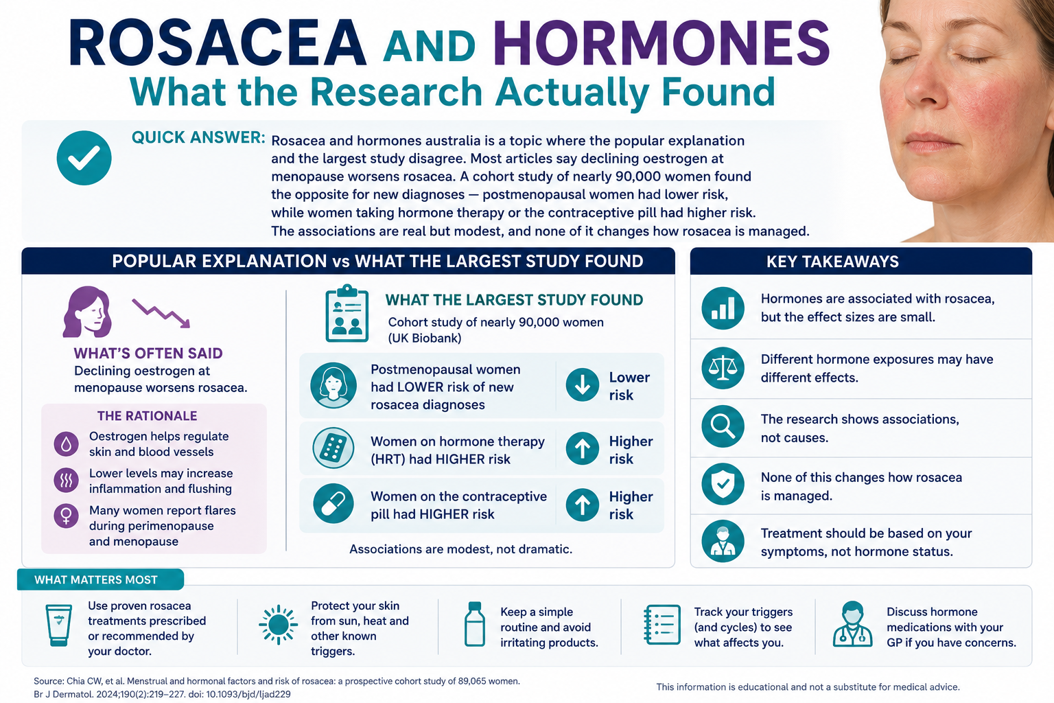 Rosacea and Hormones Australia