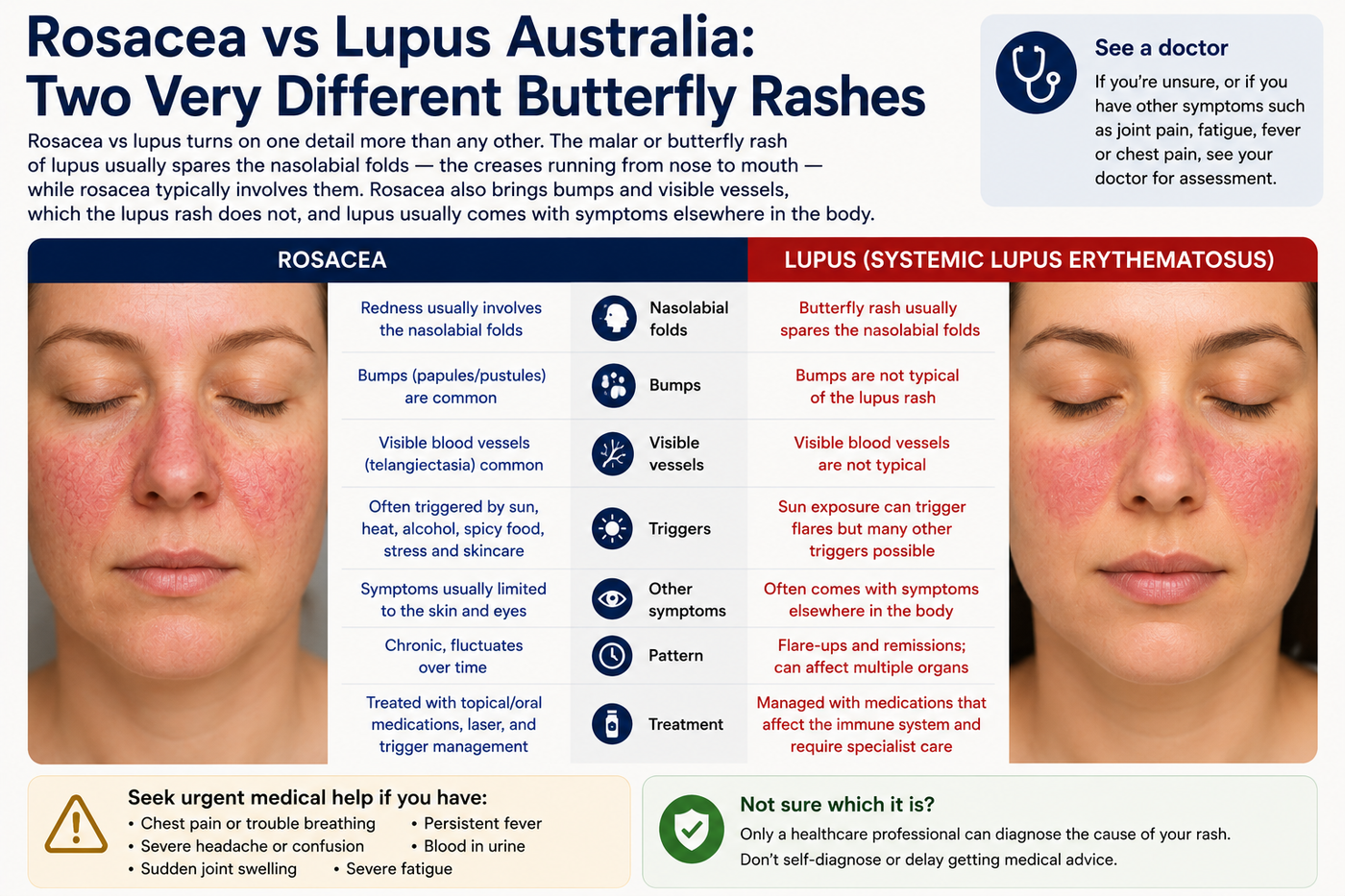 Rosacea vs Lupus Australia