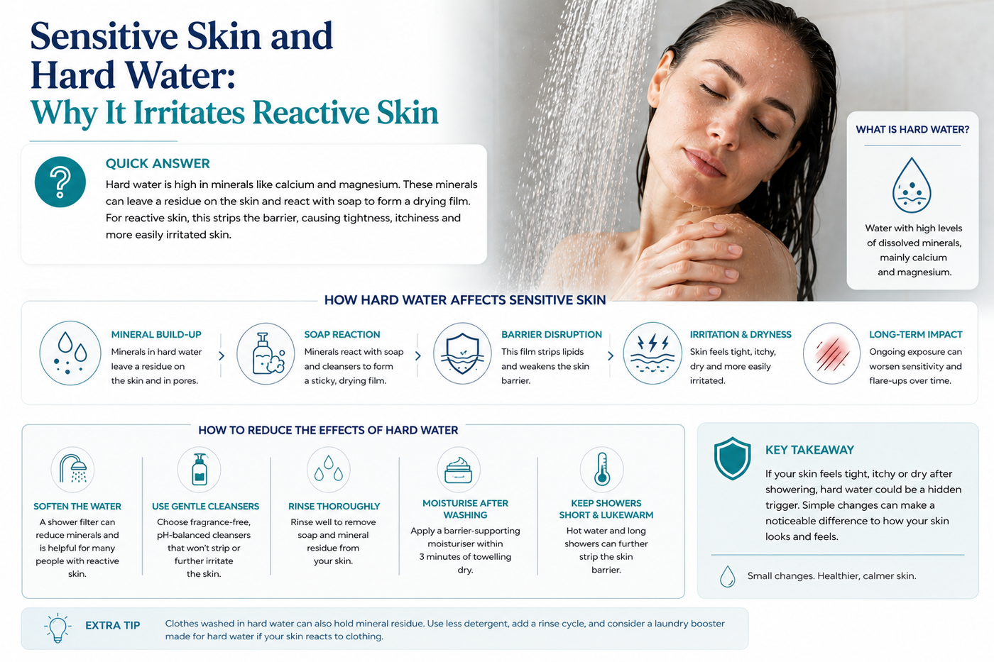 Sensitive Skin and Hard Water Australia