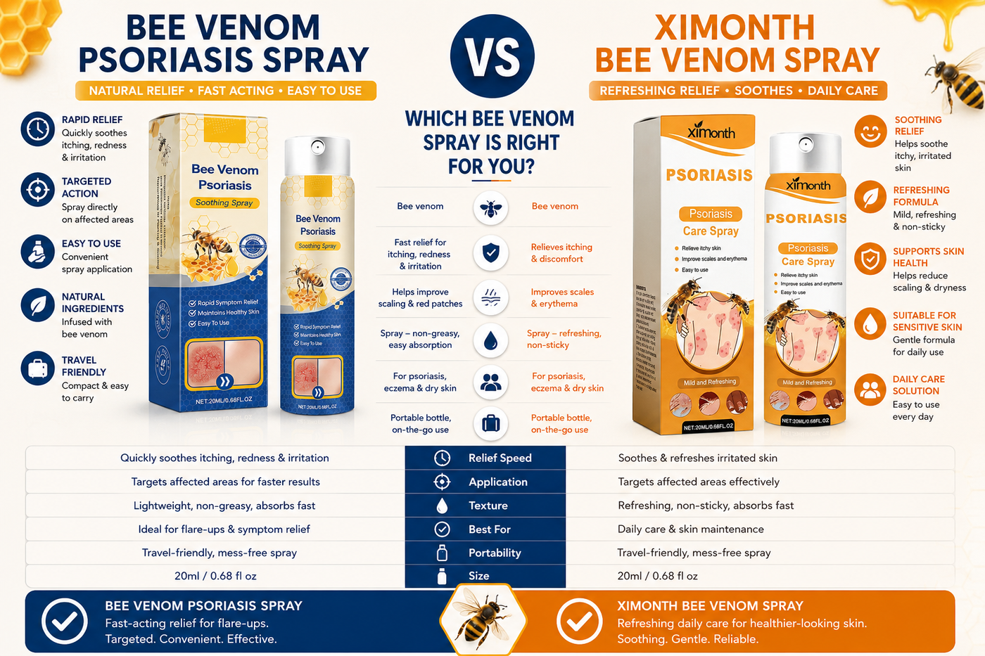 Bee Venom Psoriasis Spray vs Ximonth Bee Venom Spray Australia