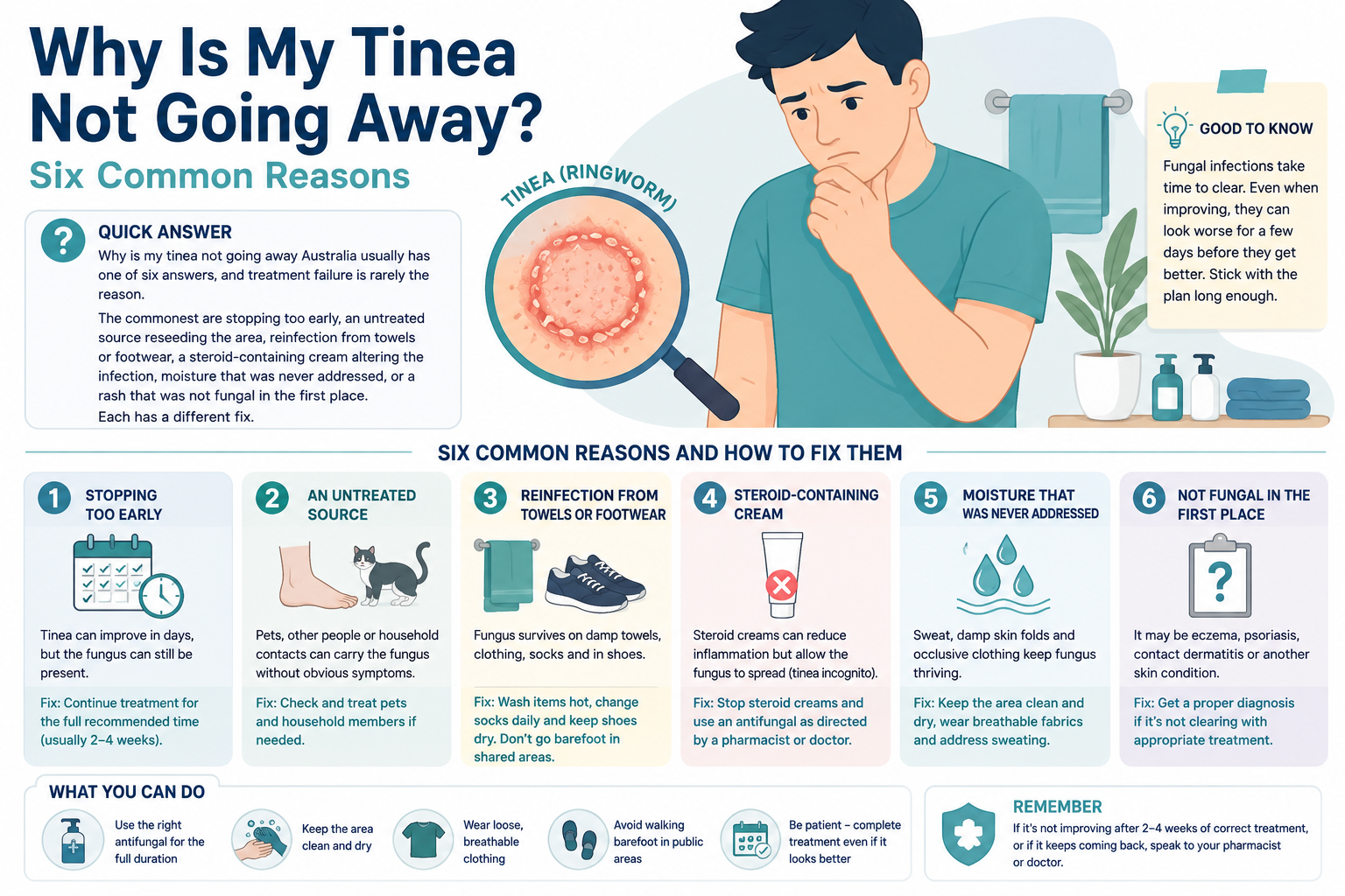 Why Is My Tinea Not Going Away Australia