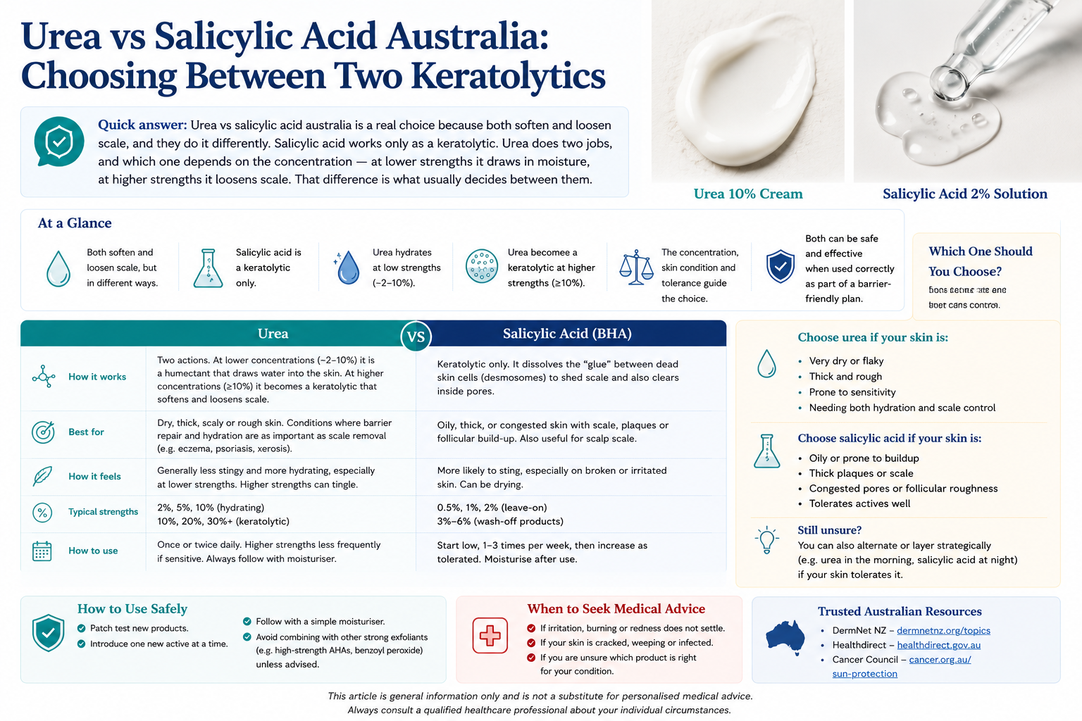 Urea vs Salicylic Acid Australia: Choosing Between Two Keratolytics