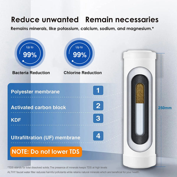 PureFlow Countertop Water Purifier