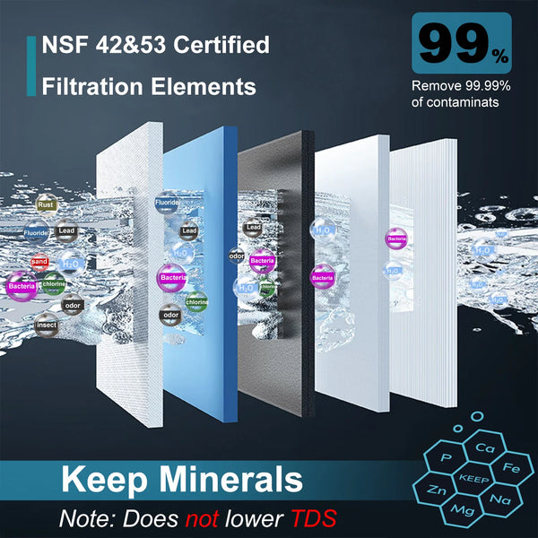 PurePro Under-Sink Filter