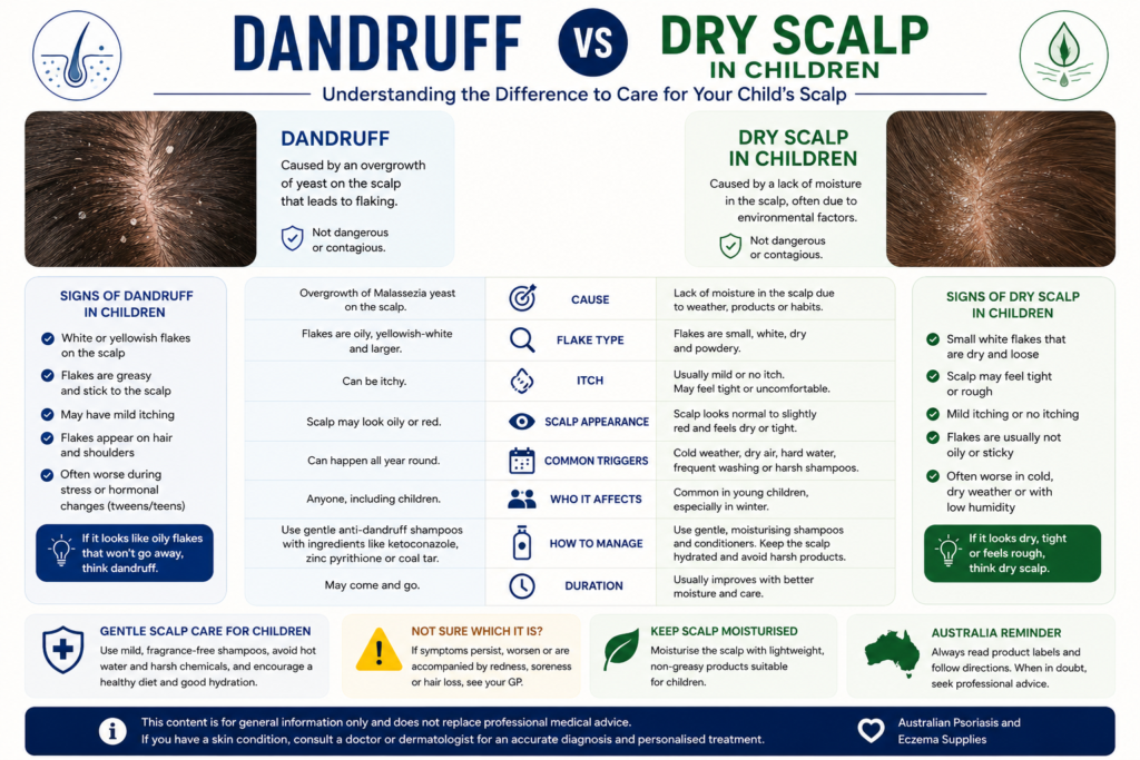 Dandruff vs Dry Scalp in Children Australia