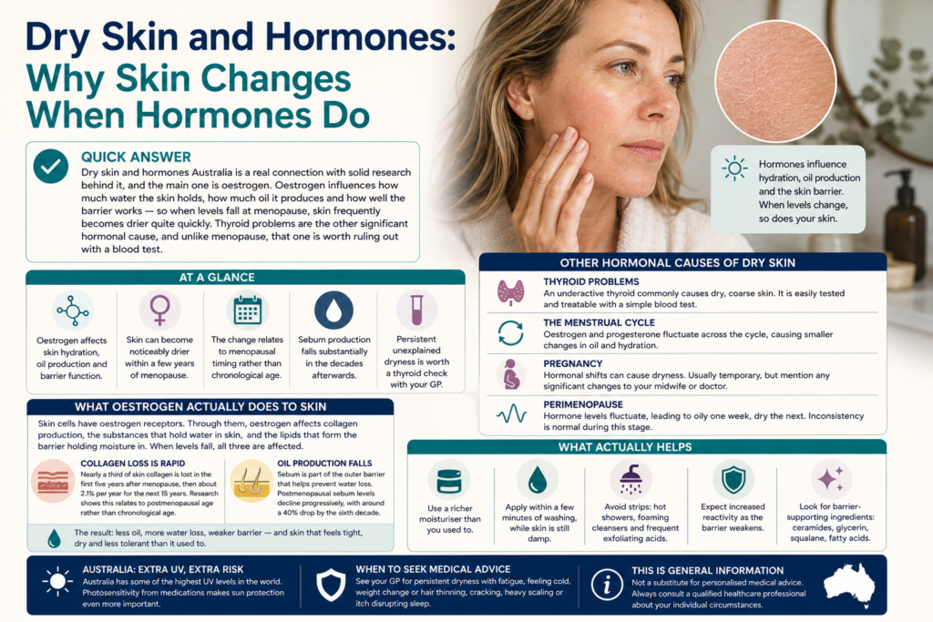 Dry Skin and Hormones Australia