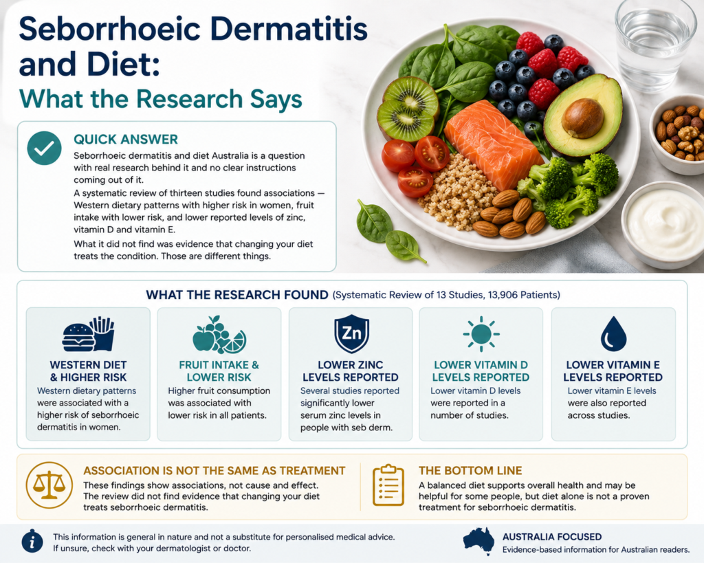 Seborrhoeic Dermatitis and Diet Australia